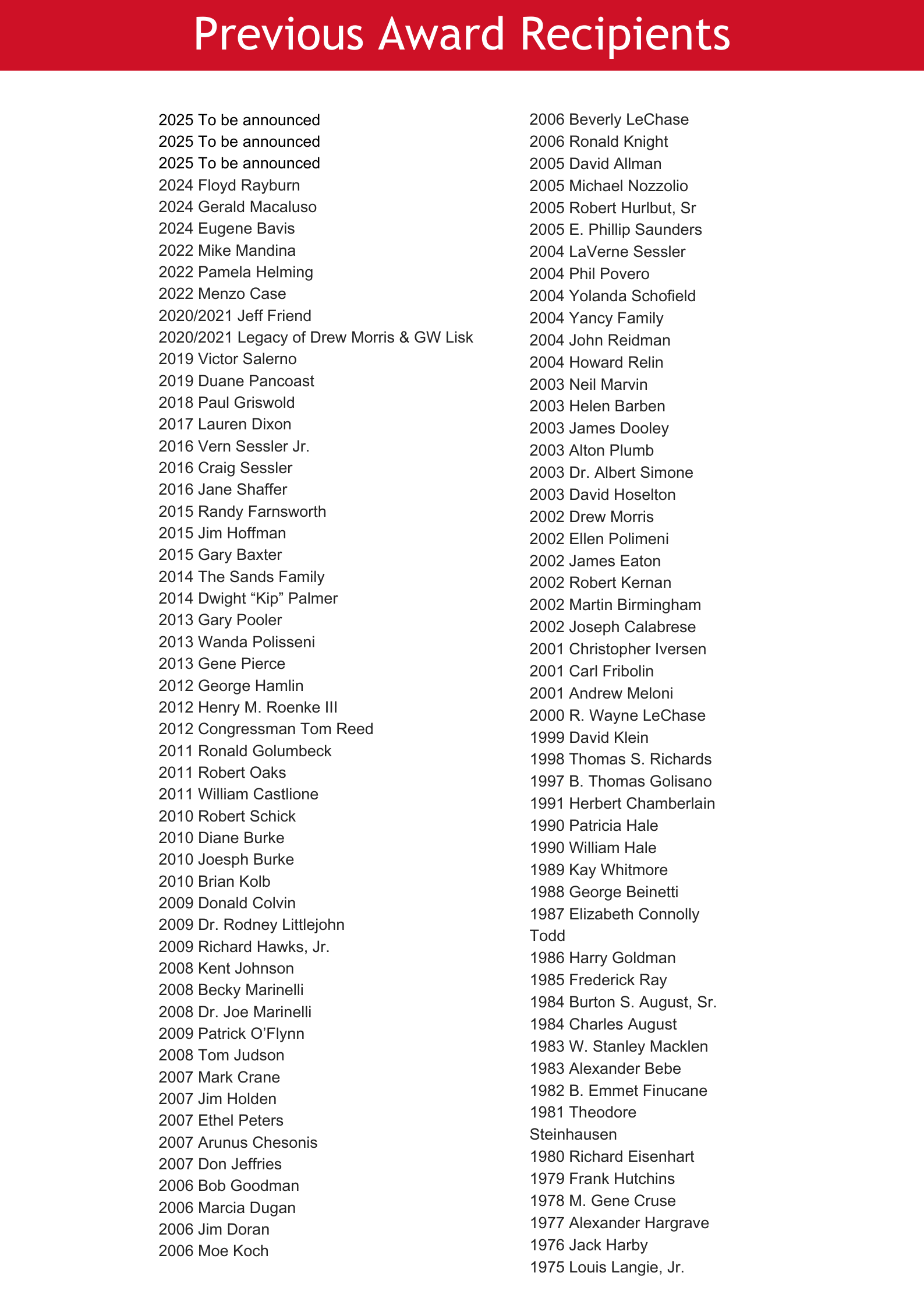 Previous Award Recipient List